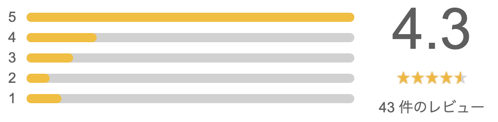 コレクトワン 口コミ